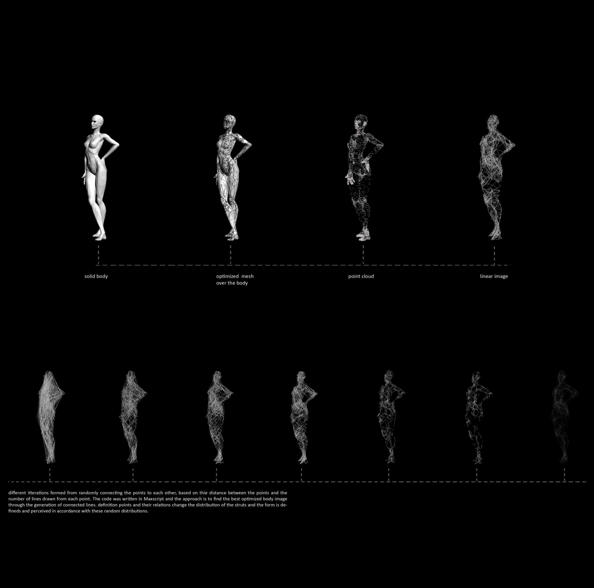 Comparison diagram of a figure as solid body, optimised mesh, point cloud and linear image