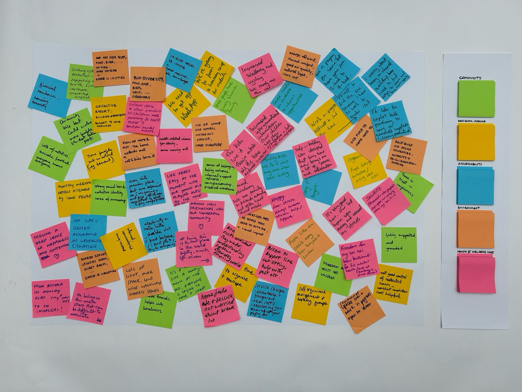 Workshop board covered in coloured sticky notes with handwritten responses