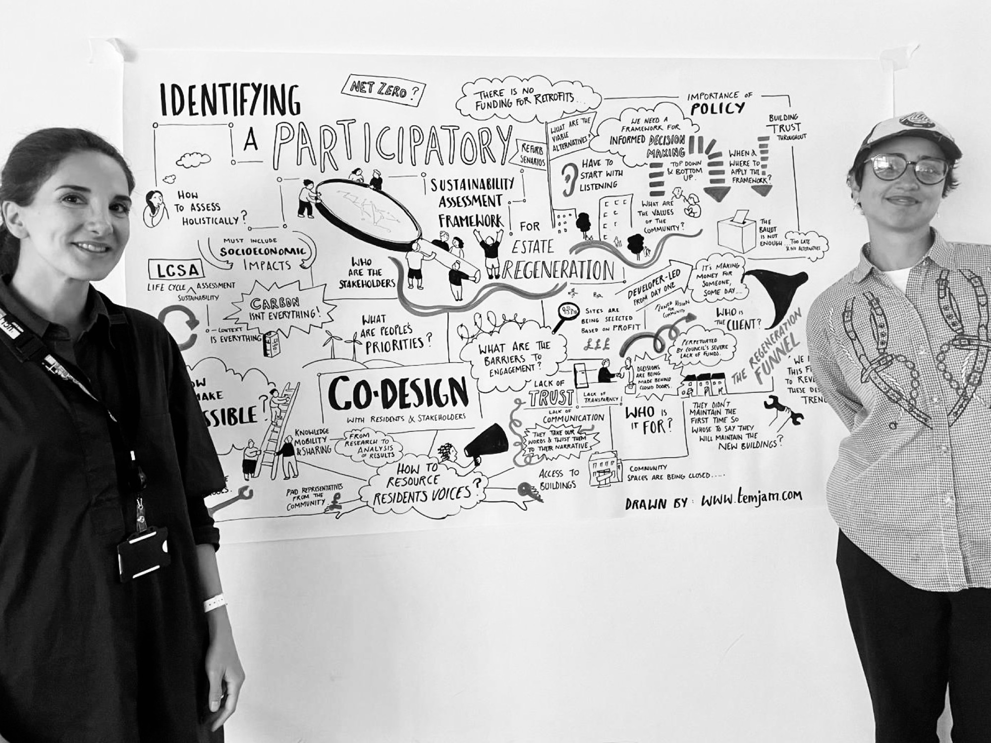Live illustration from a peer-extended learning workshop with different stakeholder groups, drawn by temjam.com
