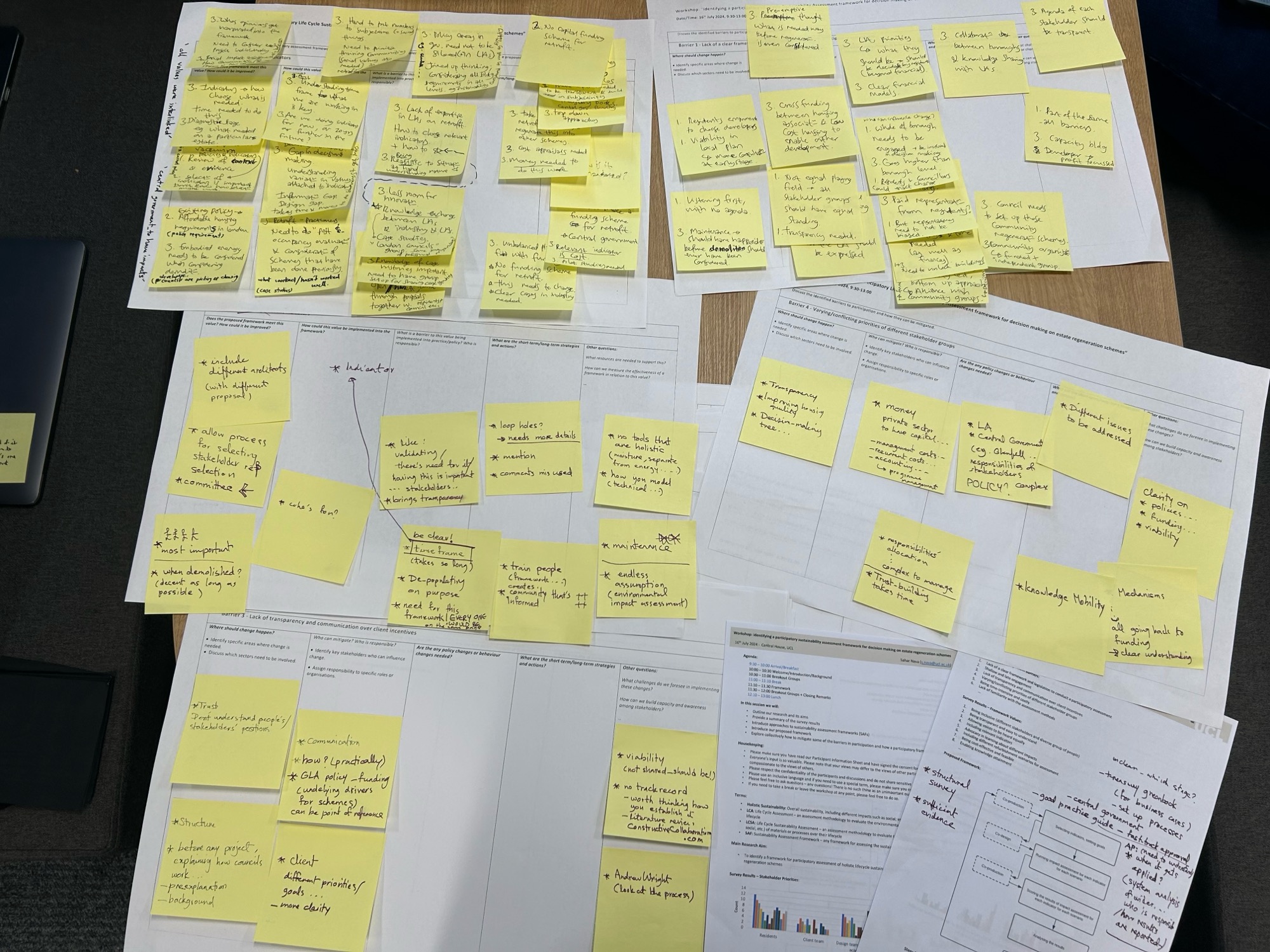 Peer-extended learning workshop, sticky-note activity sheets