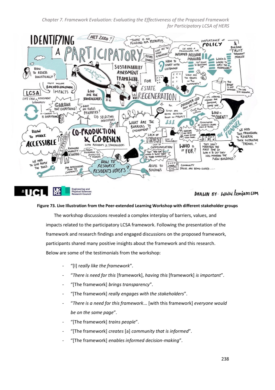 Live illustration from the peer-extended learning workshop with different stakeholder groups, drawn by temjam.com