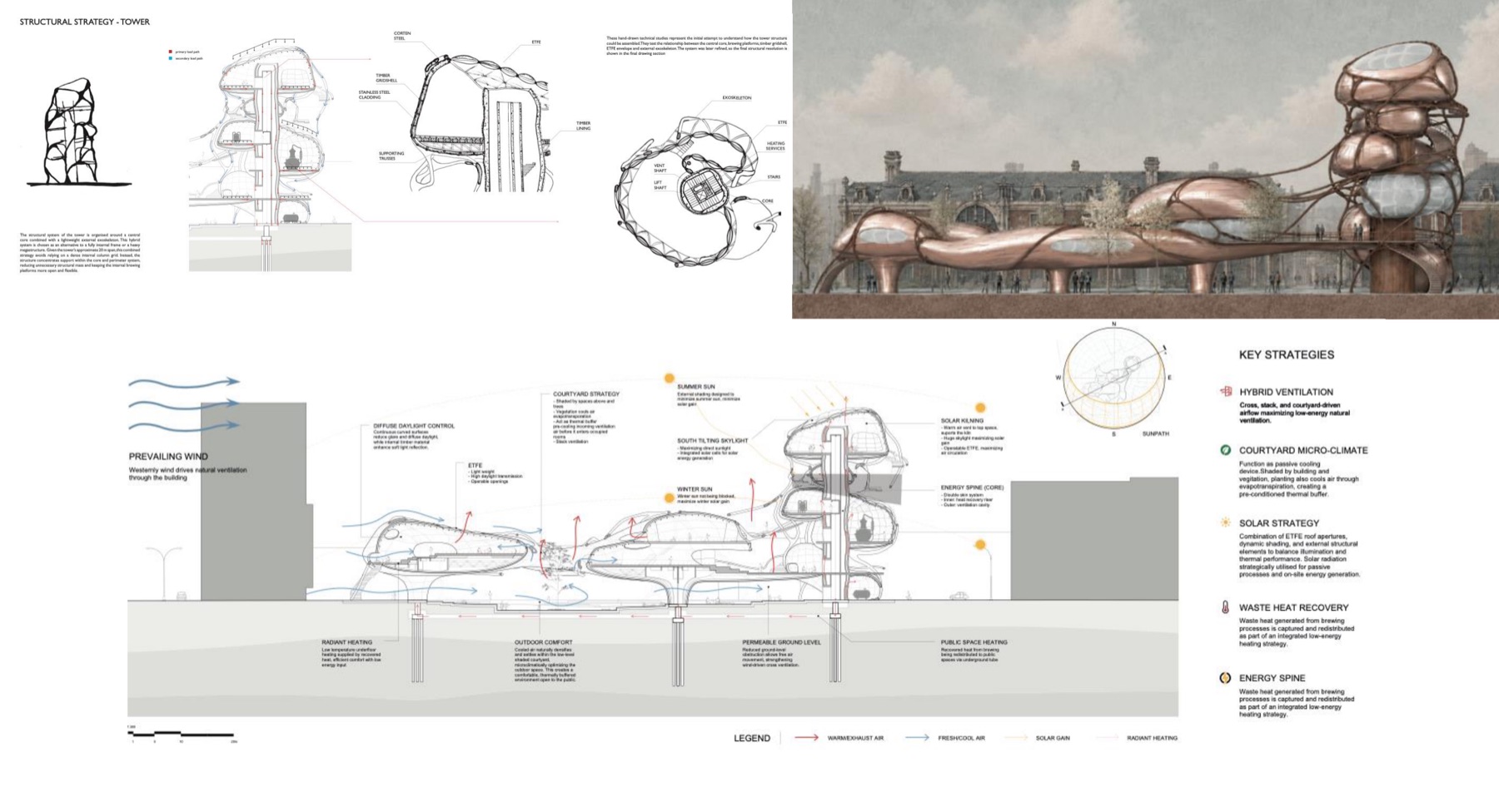 Portfolio page for the Community-Centre and Brewery scheme: structural strategy sketches, elevation render and environmental strategy diagram