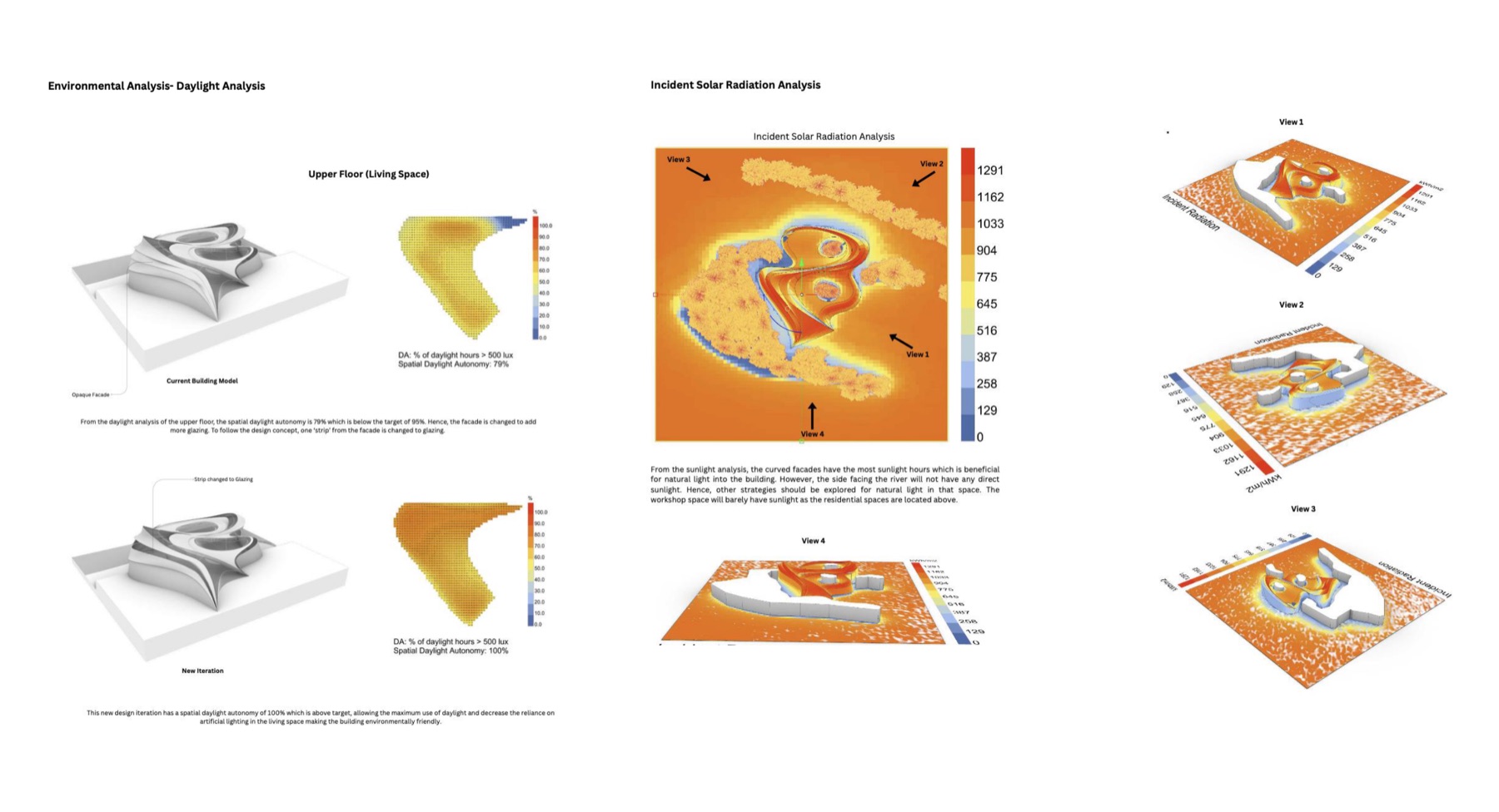 Portfolio page for the Residential Project: daylight analysis and incident solar radiation diagrams