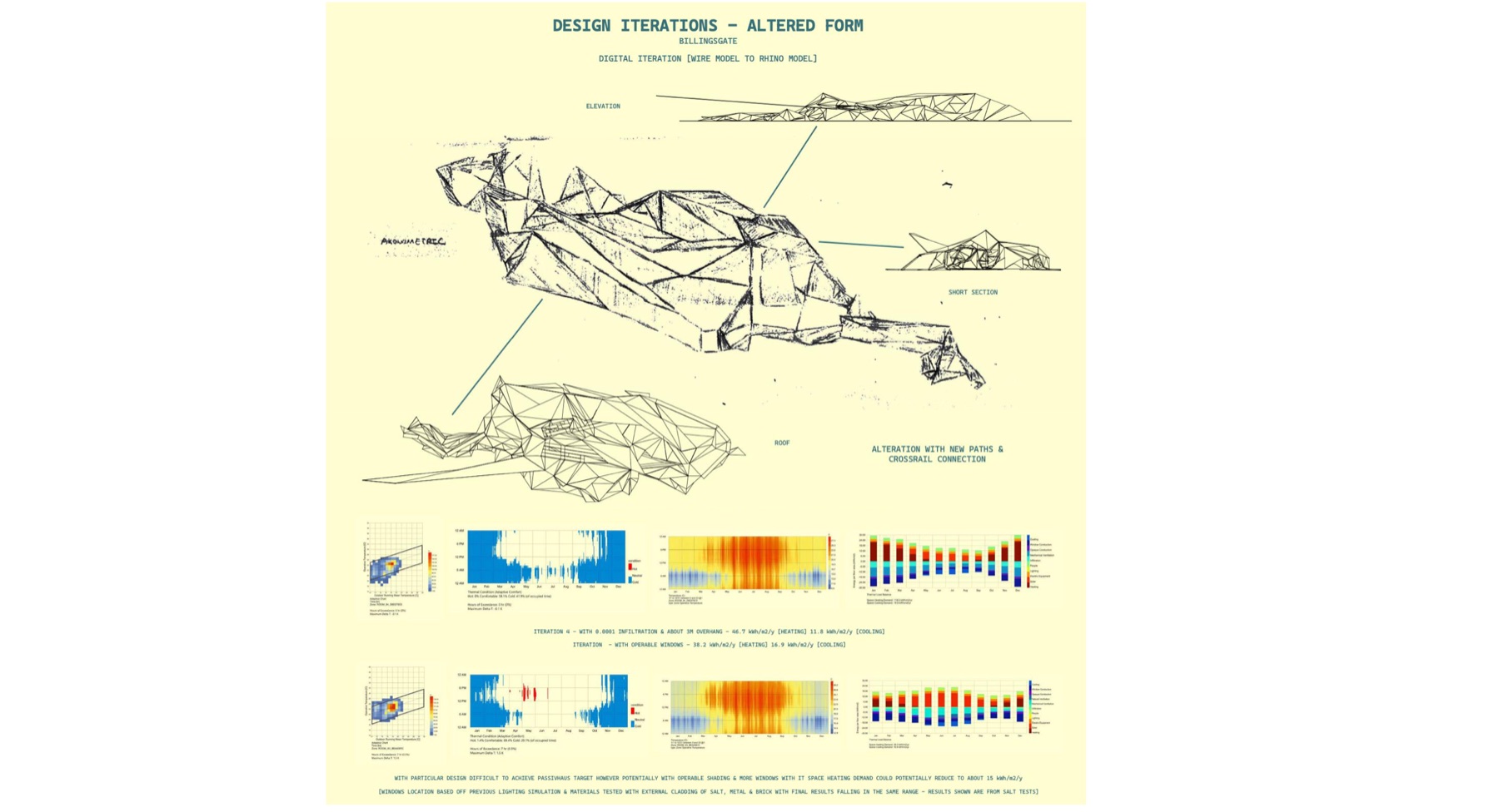 Portfolio page for the Skating pavilion: design iteration study of an altered wireframe form with performance diagrams