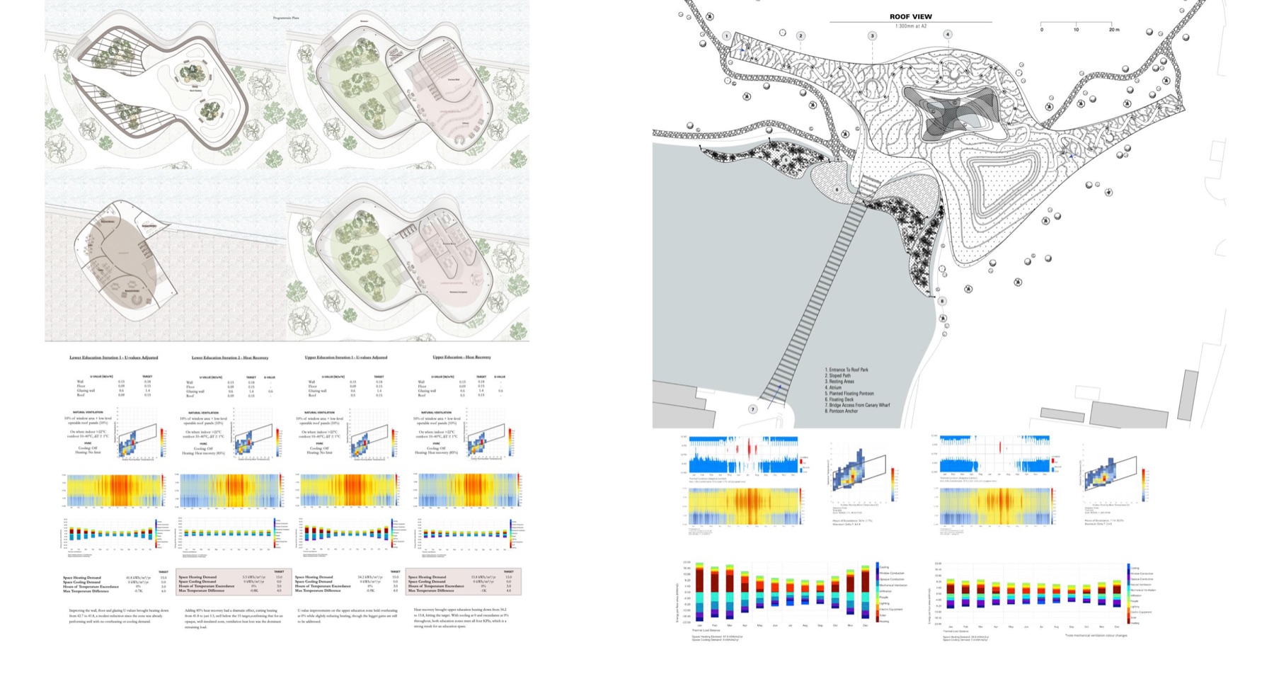 Portfolio page for A Multi-Purpose Study Centre: floor plans, roof view and environmental performance diagrams