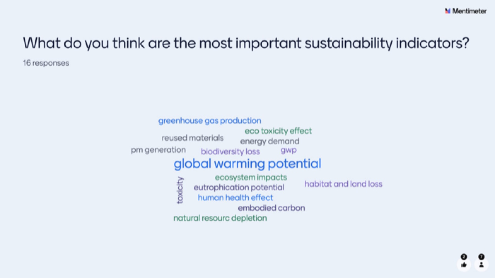 Mentimeter word cloud of live student responses to the question: what do you think are the most important sustainability indicators?